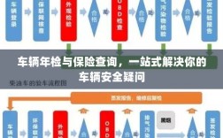 一站式解决车辆安全疑问，车辆年检与保险查询服务