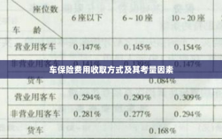 车保险费用收取方式及考量因素解析