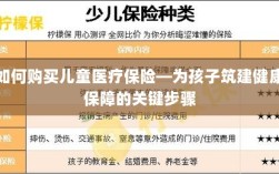 如何购买儿童医疗保险，孩子健康保障的必备步骤