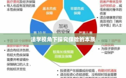 法学视角下的保险本质探究