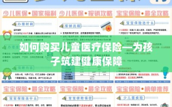 如何为孩子购买儿童医疗保险，构建健康保障之路