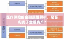 医疗保险的金融属性解析，是否归类于金融资产？