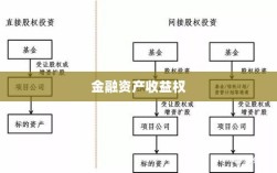 金融资产收益权详解解析