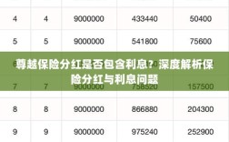 深度解析，尊越保险分红是否包含利息？为您解读保险分红与利息问题。