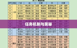 手游神器任务会消失吗？揭秘手游世界的任务机制与奥秘