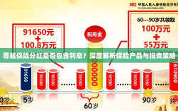 深度解析，尊越保险分红是否含息？保险产品与投资策略详解
