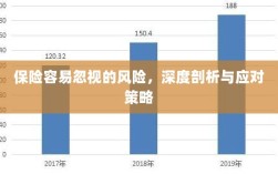深度解析易被忽视保险风险及应对策略