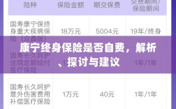 康宁终身保险的自费问题解析与建议探讨