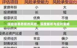 深度解析保险易忽视风险及应对策略