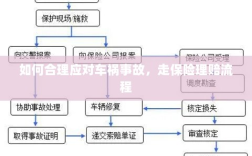 车祸事故应对指南，走保险理赔流程详解