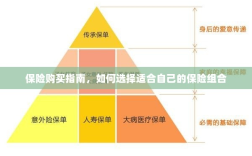 保险购买指南，如何选择适合自己的保险组合策略