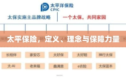 太平保险，定义、理念及强大保障力量概述