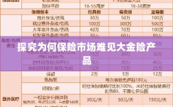 大金险产品在保险市场的稀缺原因探究