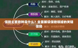 全面解读保险领域的关键保障，主要险种介绍与保障内容分析
