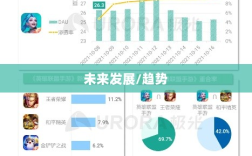 手游联盟，未来何去何从？
