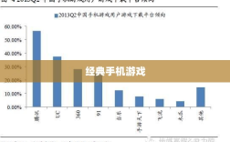 深度解析，耐玩手机游戏，推荐长期投入的经典游戏