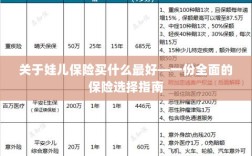 关于儿童保险的选择指南，如何为娃娃选购最佳保险？