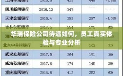 华瑞保险公司员工待遇与专业分析真实体验报告