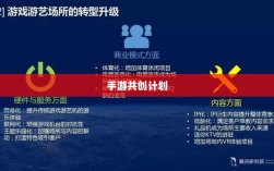 手游共创计划，共创游戏产业未来之路
