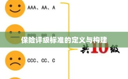 保险评级标准的定义与构建方法探讨