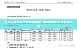 尊越保险分红机制详解，是否包含利息？保险分红与利息机制深度解析。