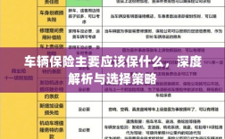 深度解析，车辆保险应该保什么及选择策略