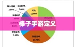 揭秘棒子手游，定义、起源与未来发展趋势