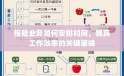 保险业务高效时间管理与策略安排指南