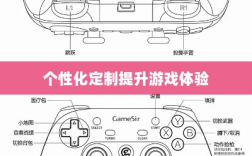 CF手游定制手柄，个性化定制提升游戏体验