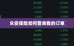 众安保险订单查询指南，轻松查找您的保险订单！