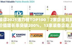 解读活力榜TOP 100，装备企业崭露头角，两企业品牌价值增长率突破2倍增长