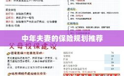 中年夫妻保险规划指南，如何制定最佳保险策略？