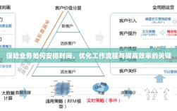 优化保险业务效率，时间管理、工作流程与效率提升策略探讨