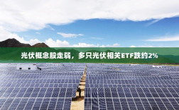 光伏概念股走弱，ETF跌幅达2%