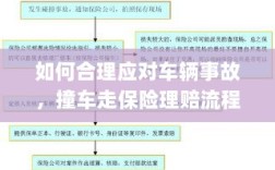 车辆事故应对指南，撞车走保险理赔流程详解