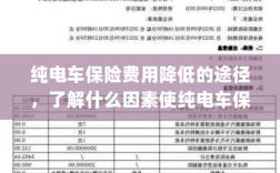 纯电车保险费用降低的途径，哪些因素影响纯电车保险价格？