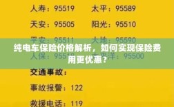 纯电车保险价格解析，如何降低保险费用？