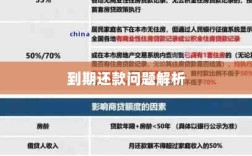 融资贷款不到期还款问题探讨与解析