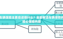 全面解读，车辆保险的核心保障内容应涵盖哪些关键保障？