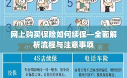网上保险续保攻略，流程详解与注意事项