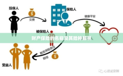 财产保险名称及险种深度解析