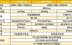 小米YU7全面解析，挑战特斯拉Model Y的潜在王者车型