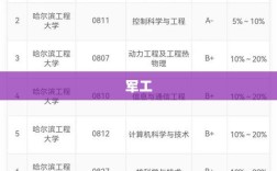 军工ETF强势领跑，半日涨幅超4%——行业ETF风向标再显锋芒
