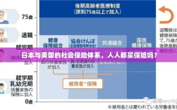 日本与美国社会保险体系解析，全民保险覆盖的背后真相？