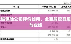 长城保险公司评价全面解析，服务质量与业绩表现深度探讨