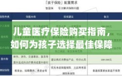 儿童医疗保险购买指南，如何为孩子挑选最佳保障计划