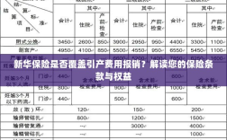新华保险是否覆盖引产费用报销？解读保险条款与引产权益保障