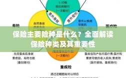 全面解读，保险的主要险种及其重要性