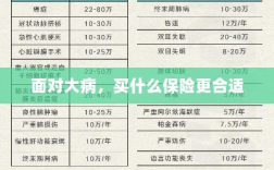面对大病，选择合适的保险类型指南