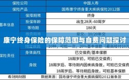 康宁终身保险保障范围及自费问题详解